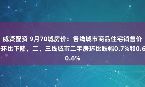 威贤配资 9月70城房价：各线城市商品住宅销售价格环比下降，二、三线城市二手房环比跌幅0.7%和0.6%